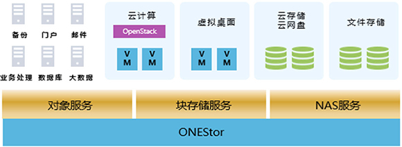UNIS UIS 超融合一體機(jī) 高效數(shù)據(jù)處理與存儲(chǔ)服務(wù)的完美融合