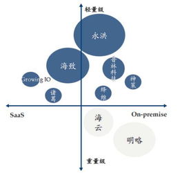 逐鹿x 大數據行業 獨角獸爆發元年丨2016逐鹿盤點 數據處理和存儲服務